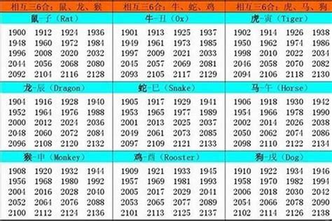 1965年出生 生肖|1965年是属什么生肖 1965年是什么生肖属相